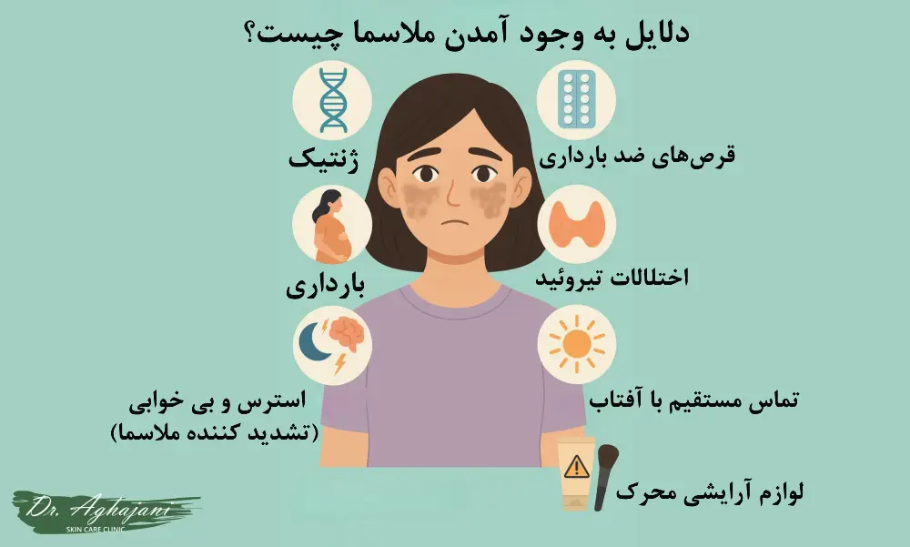 دلایل بوجود آمدن ملاسما